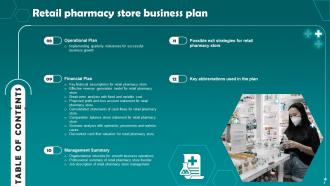 Pharmacy Business Plan Powerpoint Presentation Slides Compatible Professional