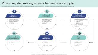 Pharmacy Dispensing Process For Medicine Supply