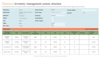 Pharmacy Inventory Management System Structure