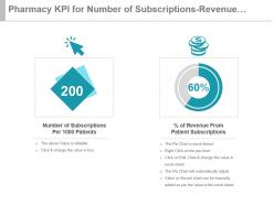 Pharmacy kpi for number of subscriptions revenue from patients ppt slide