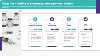 Pharmacy Management Powerpoint Ppt Template Bundles Engaging Colorful