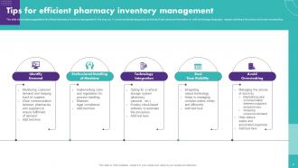 Pharmacy Management Powerpoint Ppt Template Bundles Pre-designed Colorful