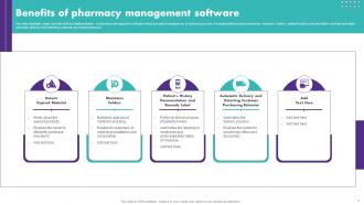 Pharmacy Management Powerpoint Ppt Template Bundles Template Impressive