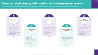 Pharmacy Management Powerpoint Ppt Template Bundles Slides Impressive