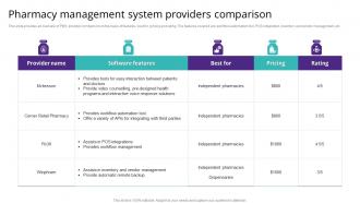 Pharmacy Management System Providers Comparison