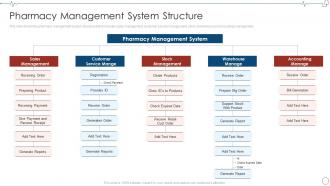 Pharmacy Management System Structure Database Management Healthcare Organizations