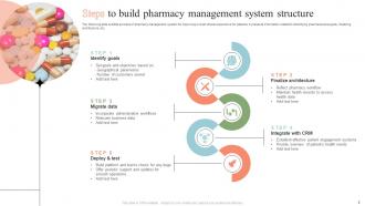 Pharmacy Management System Structure Powerpoint Ppt Template Bundles Attractive Idea