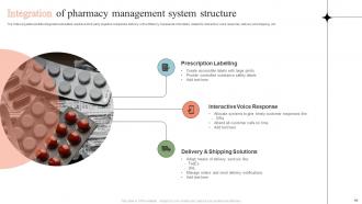 Pharmacy Management System Structure Powerpoint Ppt Template Bundles Slides Ideas