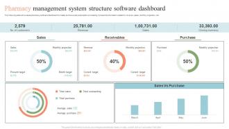 Pharmacy Management System Structure Software Dashboard