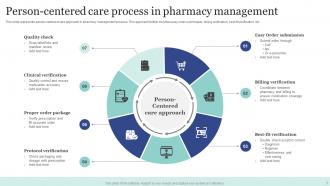 Pharmacy Process Powerpoint Ppt Template Bundles Captivating Editable