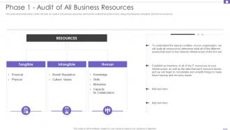 Phase 1 Audit Of All Business Resources DRP Ppt Powerpoint Presentation File Guide