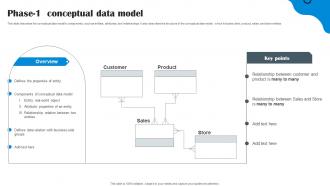 Phase 1 Conceptual Data Model Data Structure In DBMS