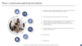 Phase 1 Requirement Gathering And Analysis SDLC Ppt Powerpoint Presentation Outline Template
