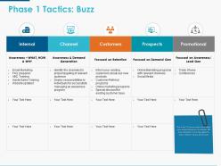 Phase 1 tactics buzz ppt powerpoint presentation icon designs download