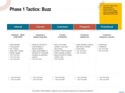 Phase 1 Tactics Buzz Your Existing Ppt Powerpoint Presentation Infographic Template Clipart Images