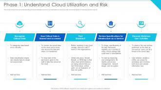 Phase 1 Understand Cloud Utilization And Risk Cloud Information Security