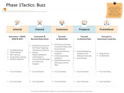 Phase 1tactics buzz updated ppt powerpoint presentation diagrams