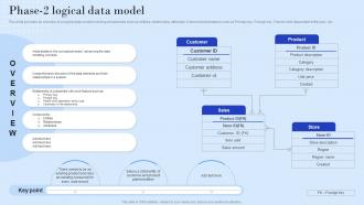 Phase 2 Logical Data Model Ppt Powerpoint Presentation Portfolio Samples