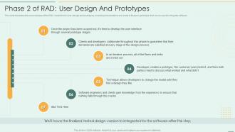 Phase 2 Of RAD User Design And Prototypes Rapid Application Development Model Ppt Background