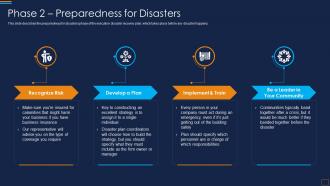 Phase 2 Preparedness For Disasters Disaster Recovery Implementation Plan