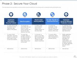 Phase 2 Secure Your Cloud Cloud Security IT Ppt Diagrams