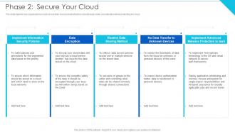 Phase 2 Secure Your Cloud Information Security