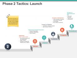 Phase 2 tactics launch powerpoint show