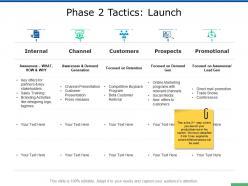 Phase 2 tactics launch ppt powerpoint presentation pictures backgrounds