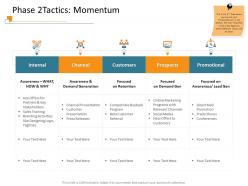 Phase 2tactics Momentum Referral Ppt Powerpoint Presentation File Maker