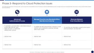 Phase 3 Respond To Cloud Protection Issues Cloud Data Protection