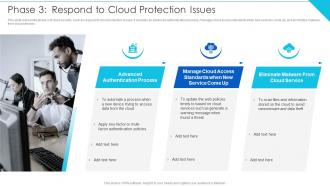 Phase 3 Respond To Cloud Protection Issues Cloud Information Security