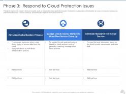 Phase 3 Respond To Cloud Protection Issues Cloud Security IT Ppt Professional