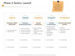 Phase 3 tactics launch identify ppt powerpoint presentation show backgrounds