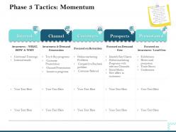 Phase 3 Tactics Momentum Awareness Demand Ppt Powerpoint Presentation Clipart