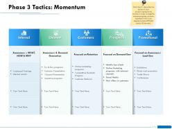 Phase 3 Tactics Momentum Gen Ppt Powerpoint Presentation Slide