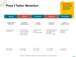 Phase 3 Tactics Momentum Internal Emails Ppt Powerpoint Presentation Portfolio Example