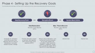 Phase 4 Setting Up The Recovery Goals IT Disaster Recovery Plan Ppt Topics