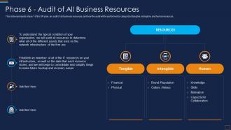 Phase 6 Audit Of All Business Resources Disaster Recovery Implementation Plan