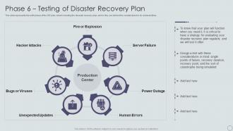 Phase 6 Testing Of Disaster Recovery Plan Ppt Powerpoint Presentation Icon Professional