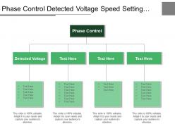 Phase control detected voltage speed setting comparison amplifier
