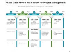 Phase Gate Flowchart Development Innovation Framework Management