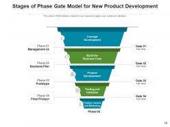 Phase Gate Flowchart Development Innovation Framework Management