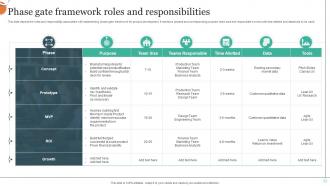 Phase Gate Framework Roles And Responsibilities
