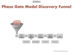 Phase gate model discovery funnel sample ppt presentation