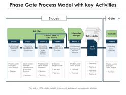 Phase gate process model with key activities