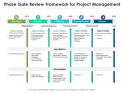 Phase gate review framework for project management