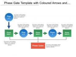 Phase gate template with coloured arrows and boxes