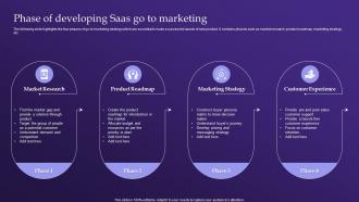 Phase Of Developing Saas Go To Marketing