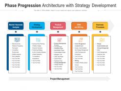 Phase progression architecture with strategy development