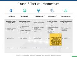 Phase Tactics Momentum Prospects Ppt Powerpoint Presentation Show Vector